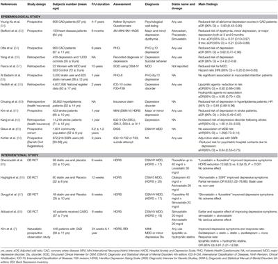 Frontiers | Statins and Inflammation Frontiers | Statins and Inflammation